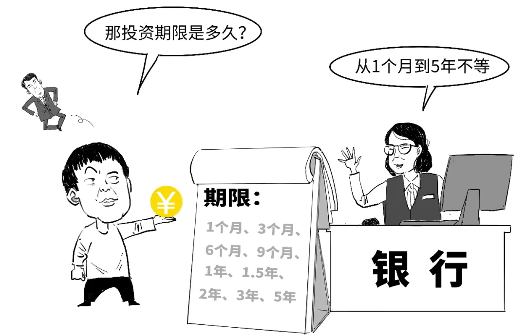 期限品种