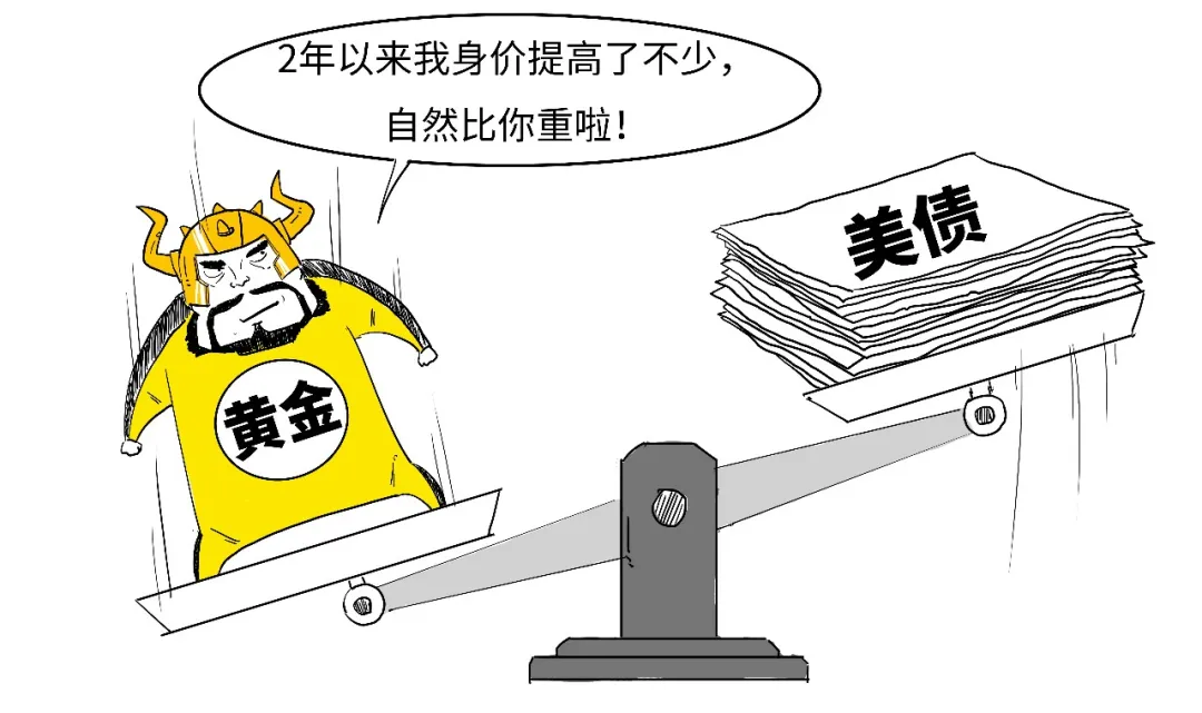 价格换算对比