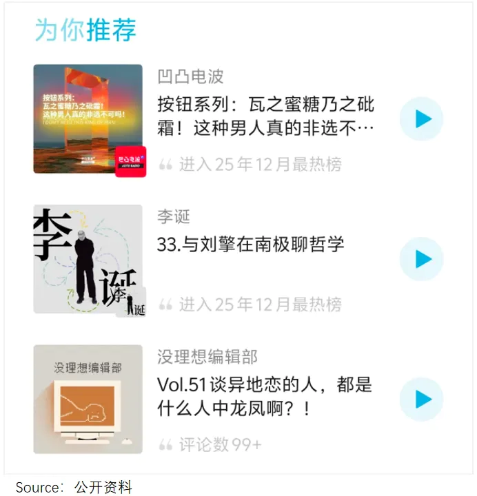 播客榜单示意图