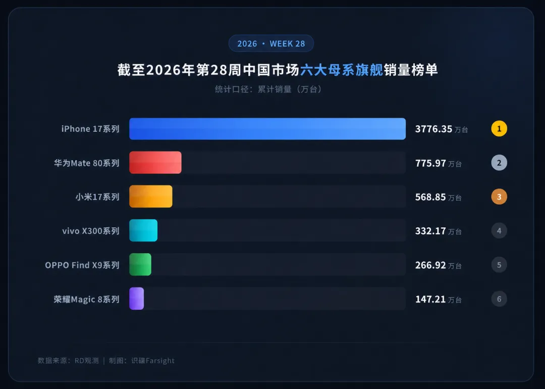 销量数据